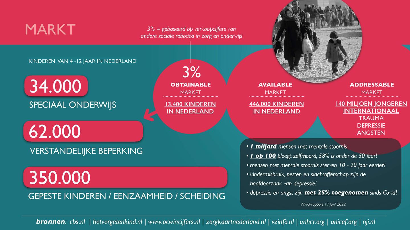 Onderzoek naar kwetsbare doelgroepen in Nederland