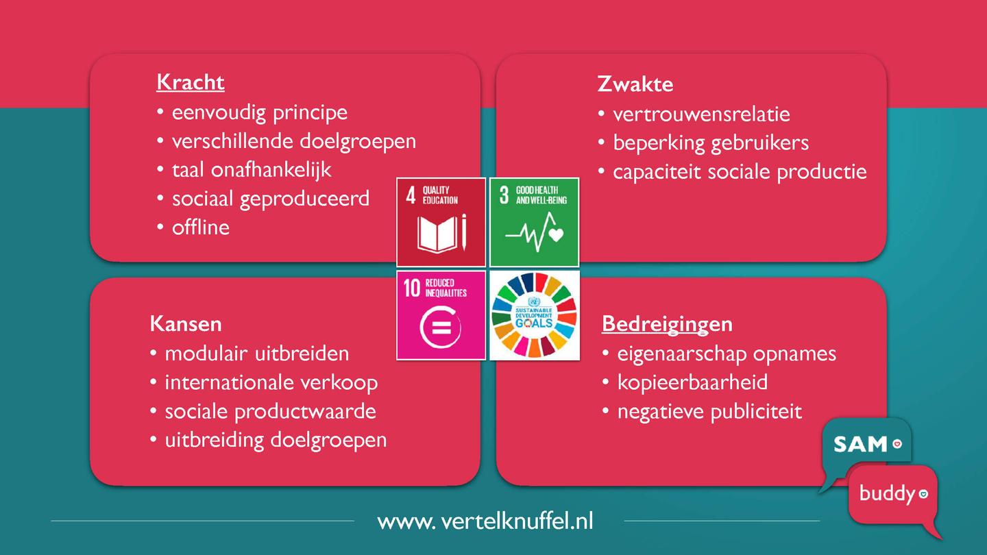 SWOT-analyse van de Vertelknuffel
