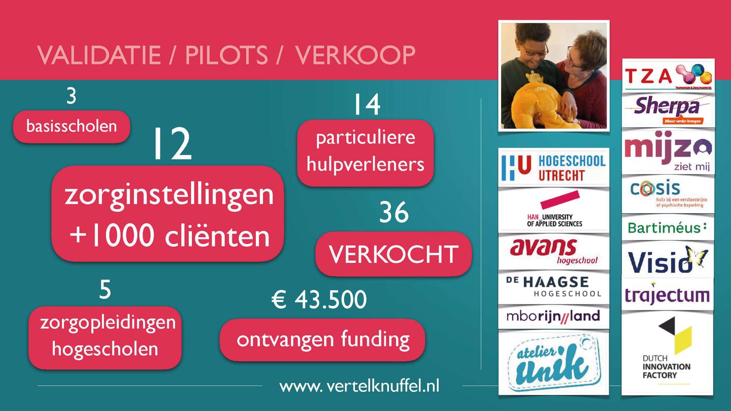 Behaalde resultaten uit testen, verkoop en partnerships